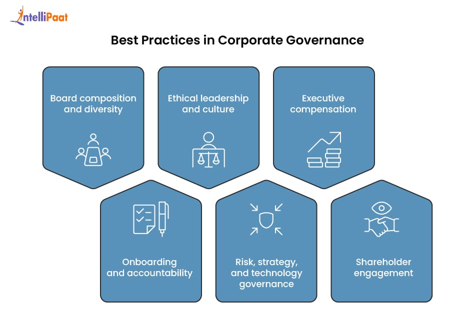 Corporate Governance: Principles, Advantages, and Challenges