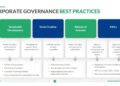 Corporate Governance Template