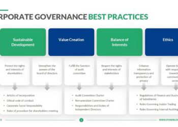 Corporate Governance Best Practices | Download Editable PPT